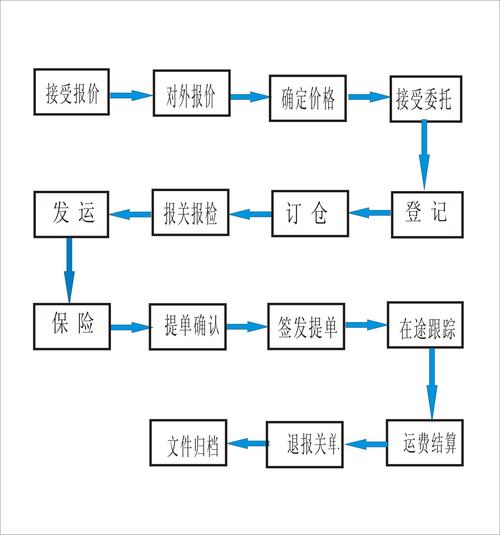 國(guó)內(nèi)貨物運(yùn)輸代理 物流鏈條中的高效樞紐